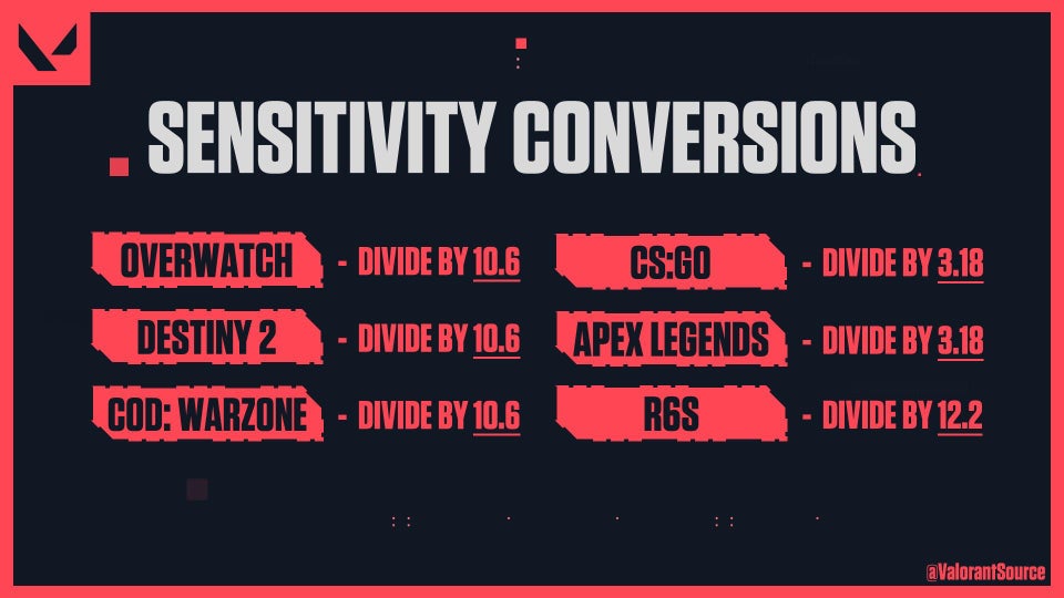 dpi sensitivity valorant