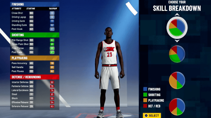 Michael Jordan Skill Breakdown