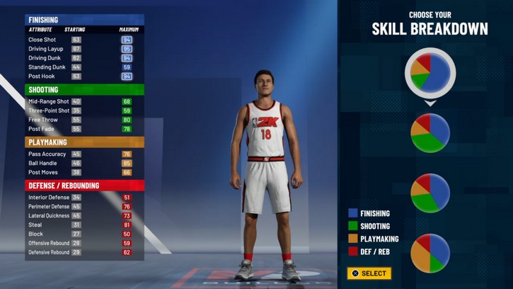 Skills Breakdown