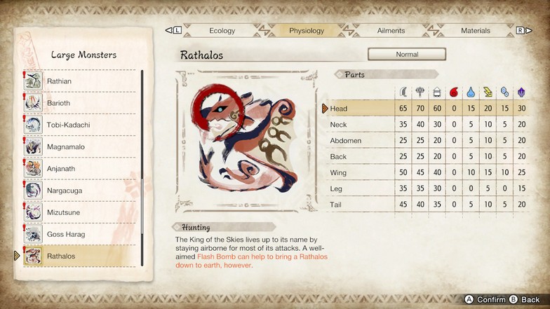 Rathalos Info