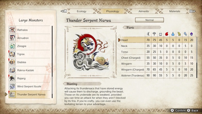 Thunder Serpent Narwa Info