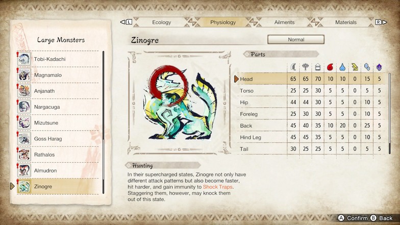 Zinogre Info