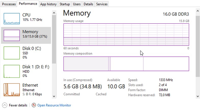 Task Manager Memory