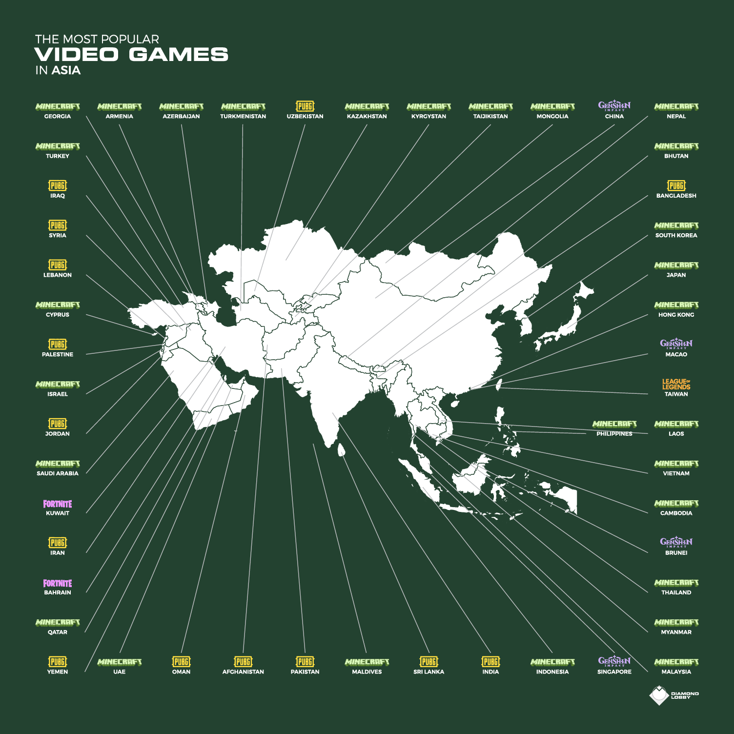 A map showing the most popular games in Asia with each country labeled.