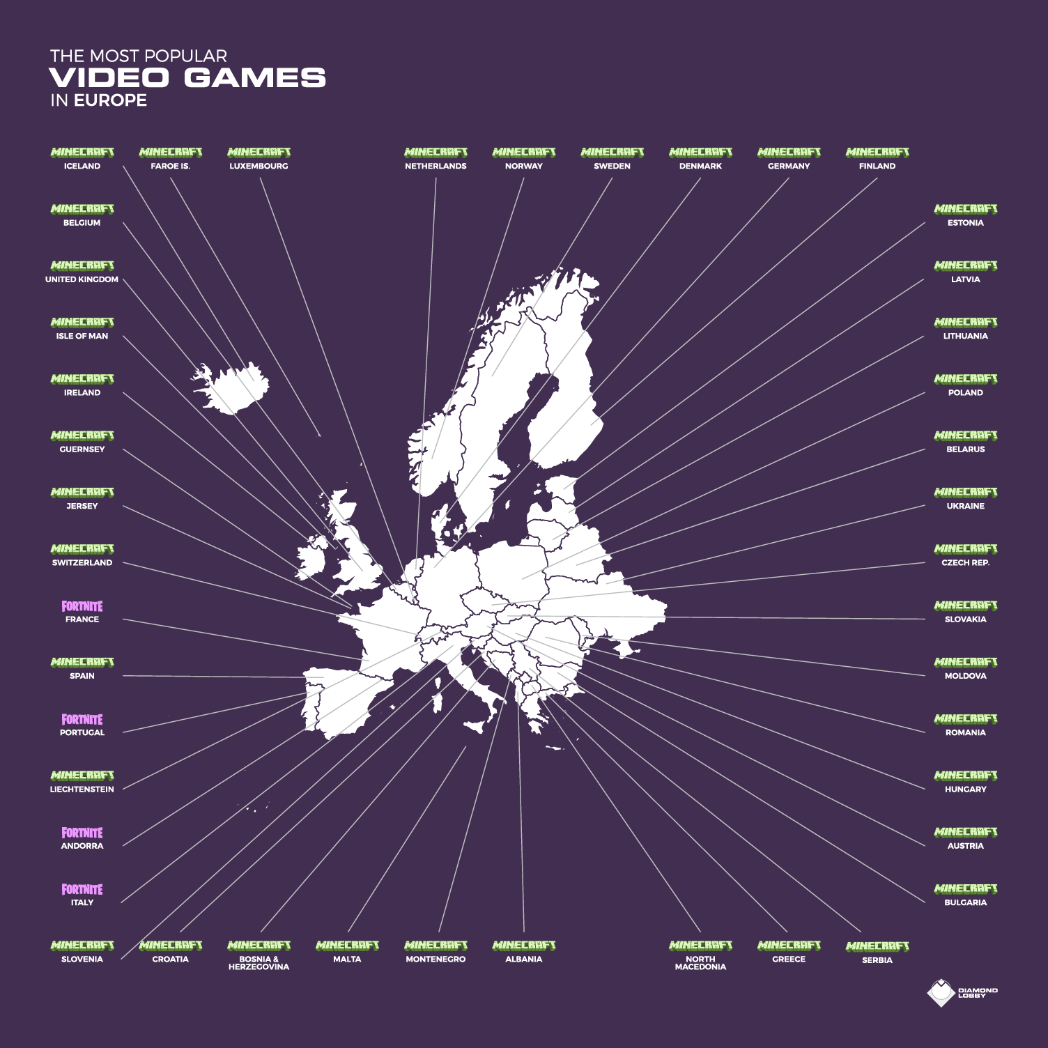 The Most Beloved Video Games across Europe