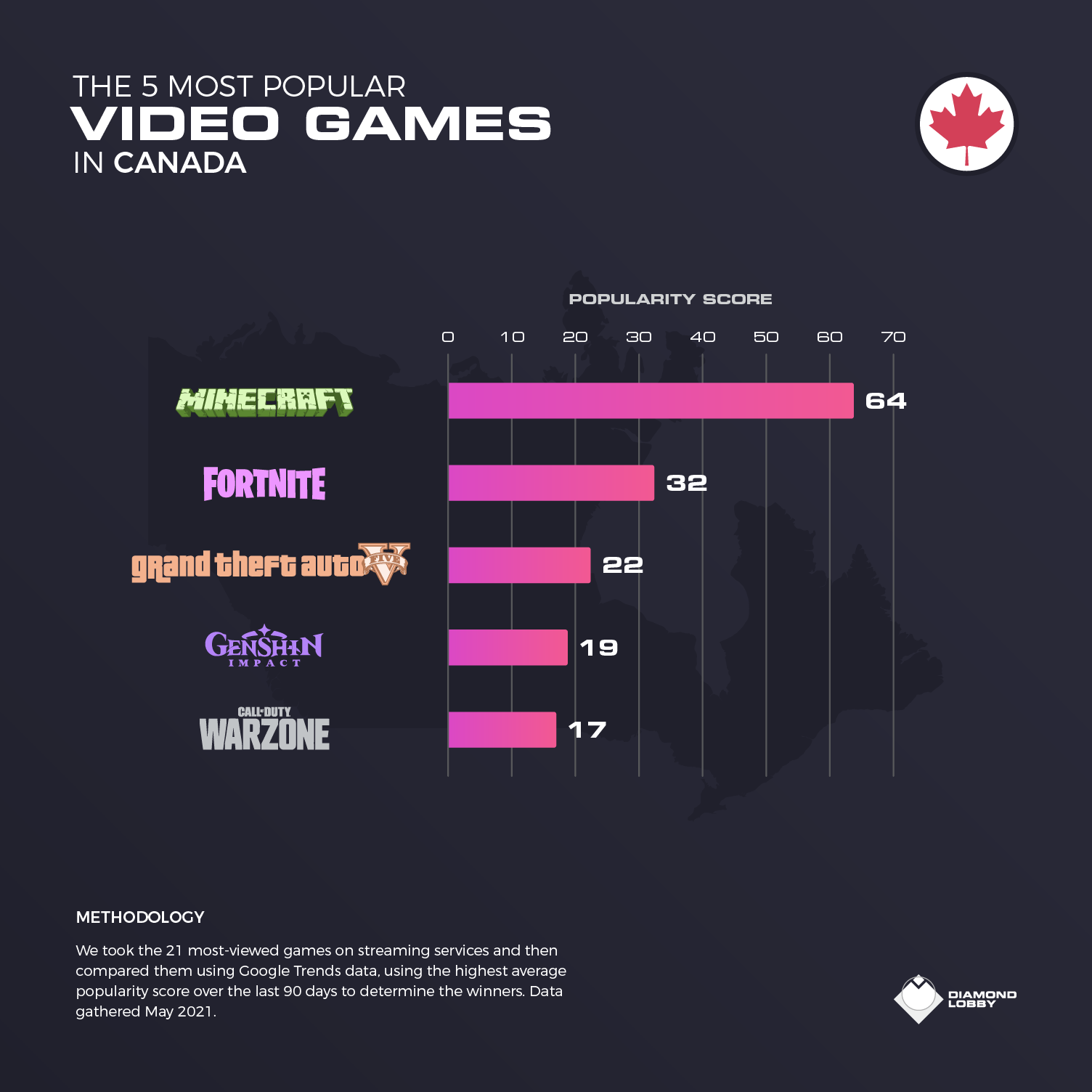 Most popular games store in the world