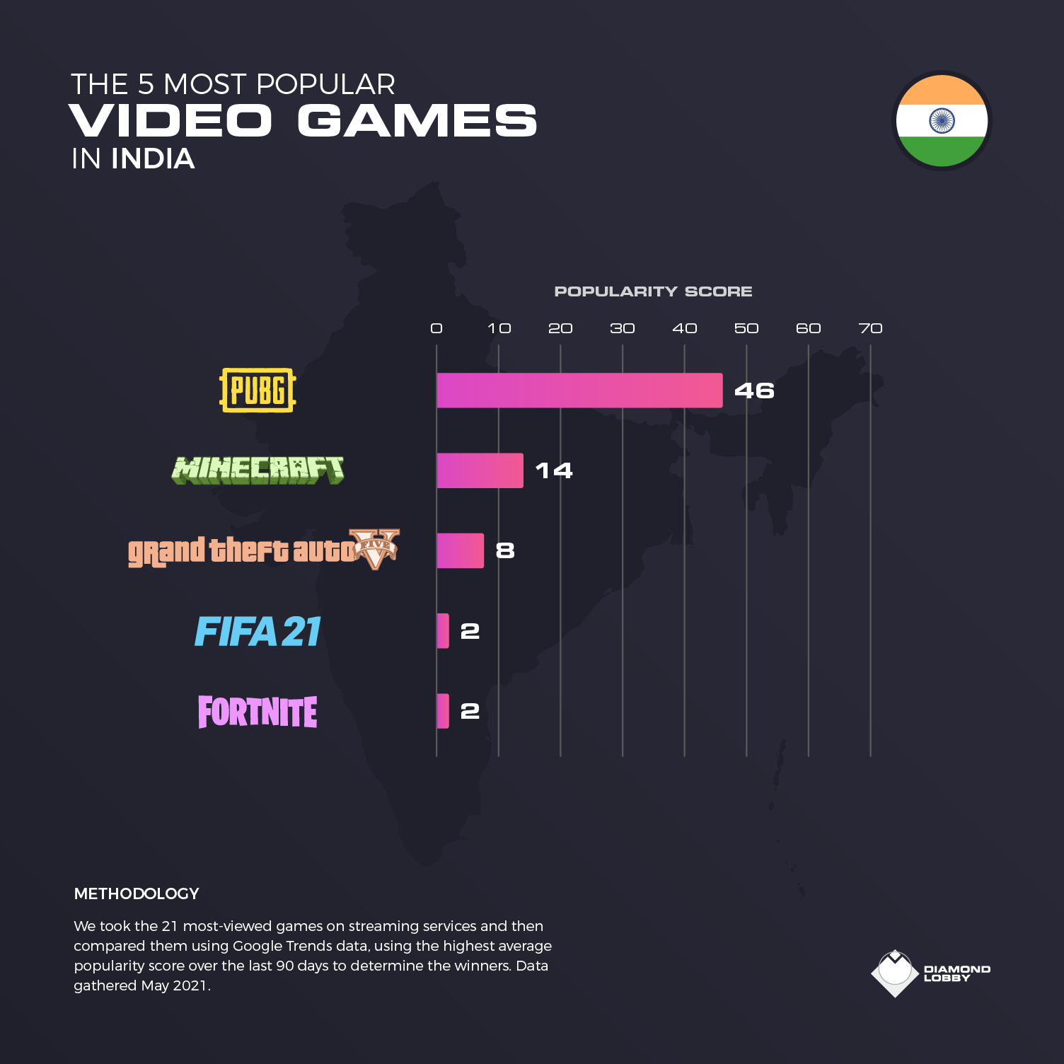 Who Is Who Game