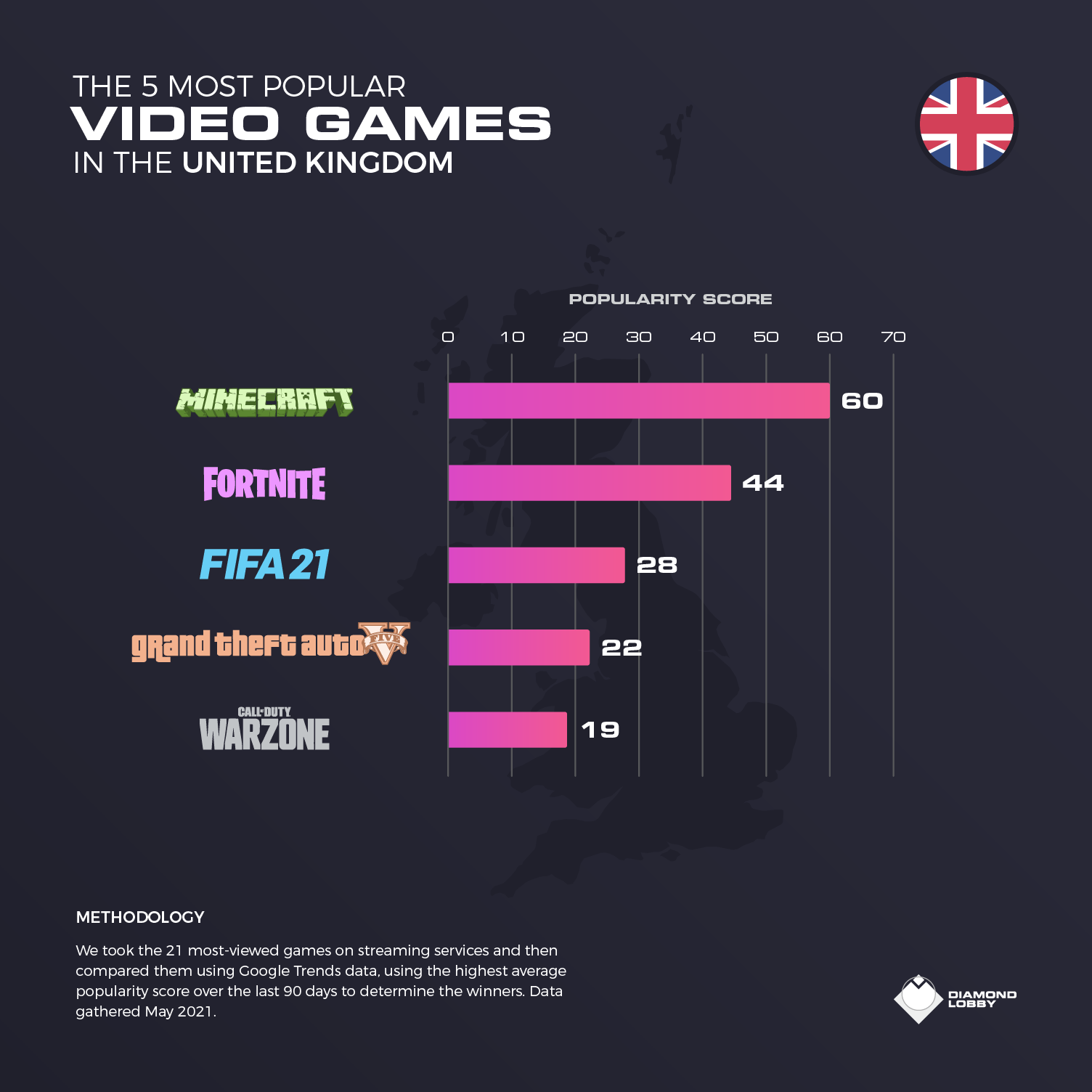 Most Played Battlefield Game 2024 List Kylen Iolande