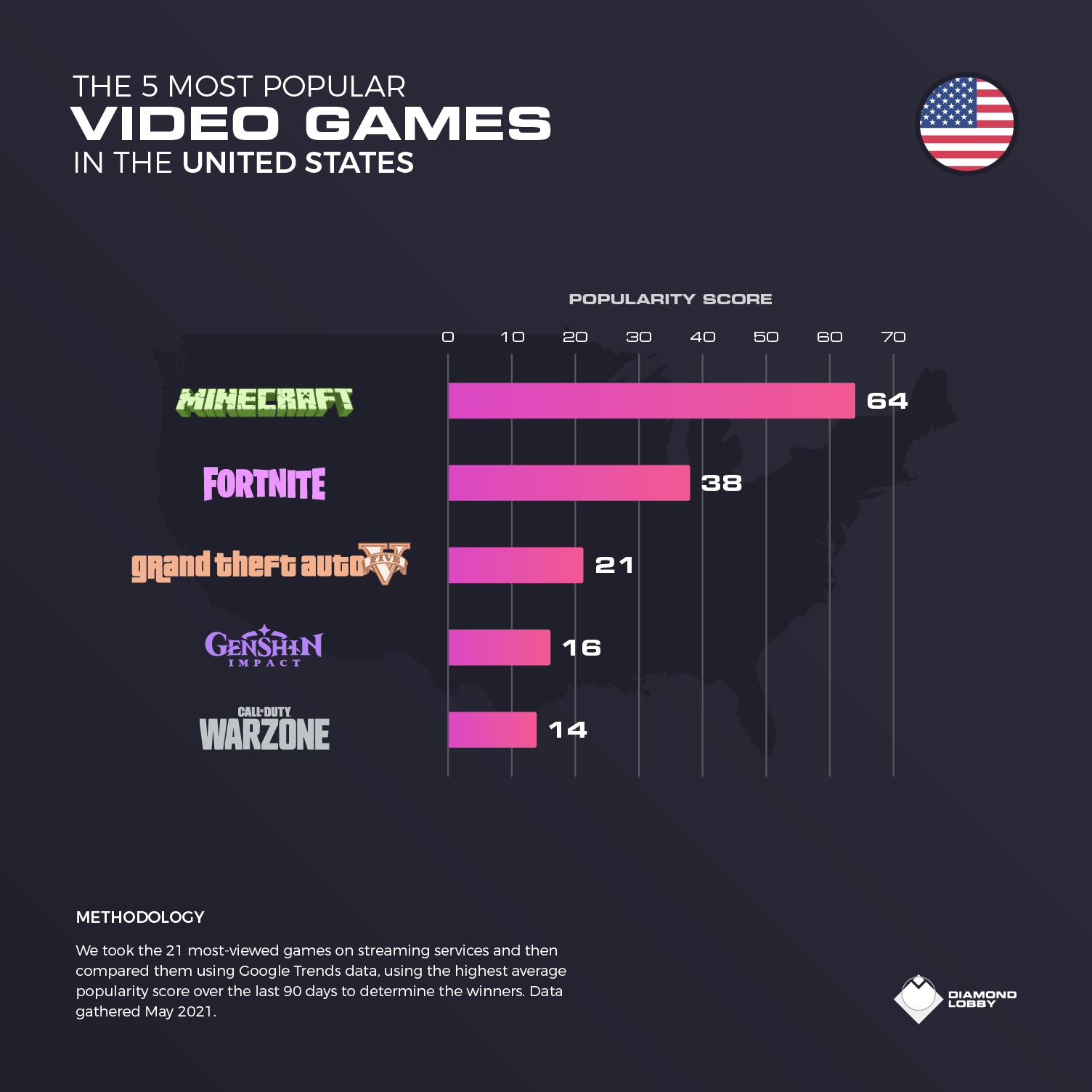 OC] Most googled video game during 2022, in each US state : r