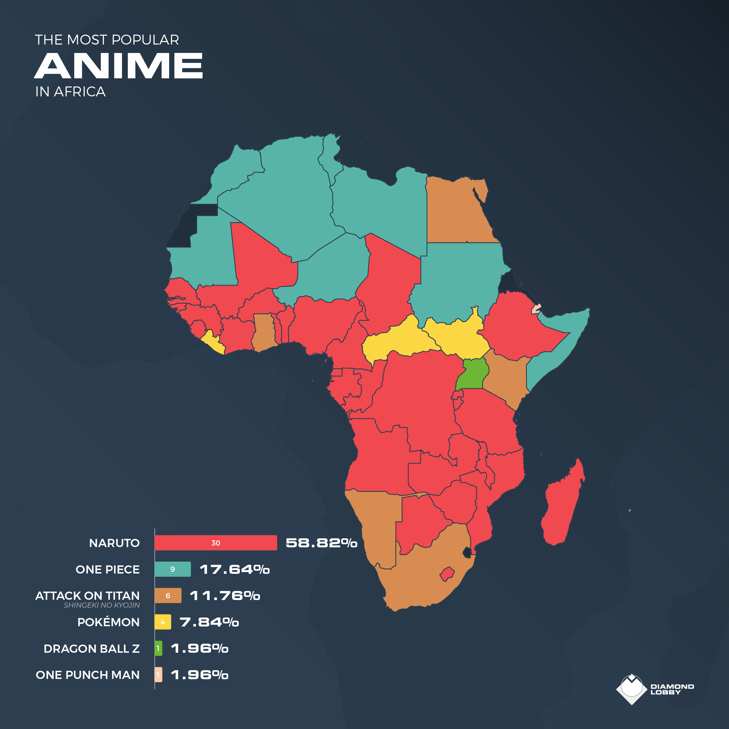 Most Popular Anime In Africa