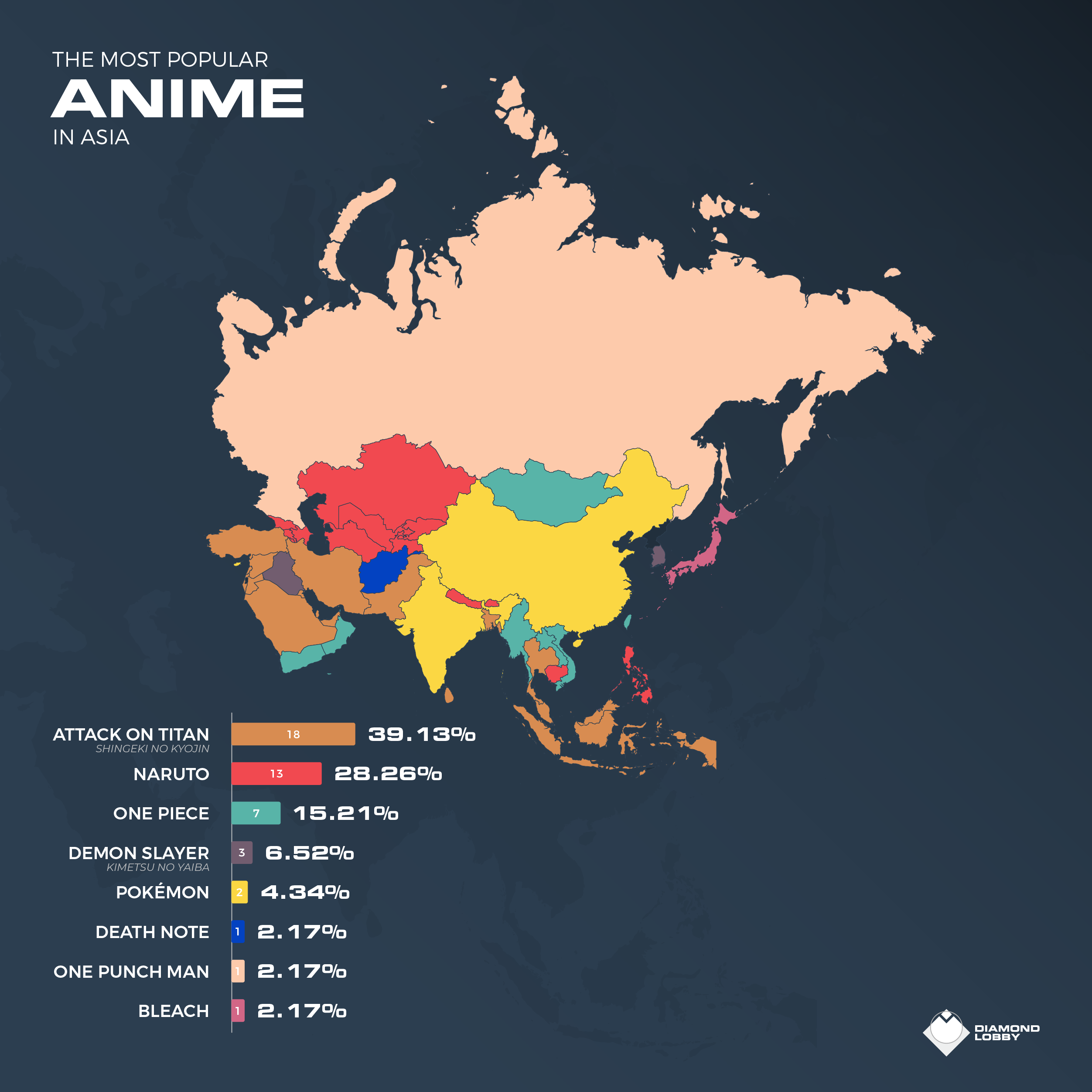 Most Popular Anime In Asia