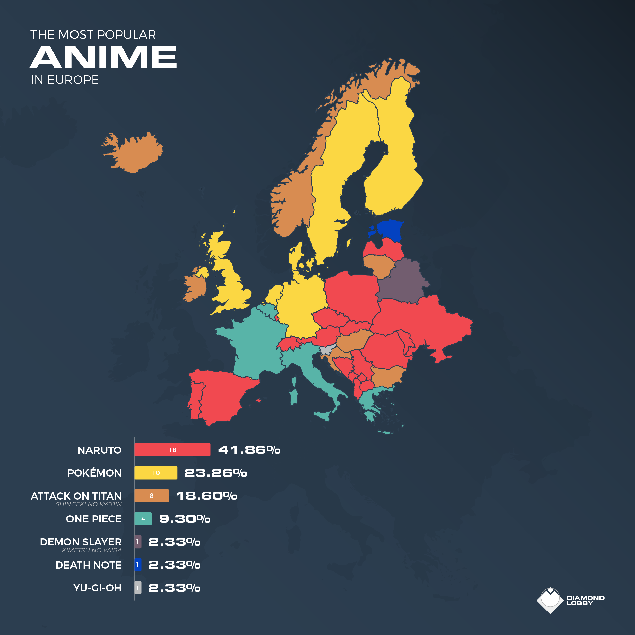 Most Popular Anime In Europe