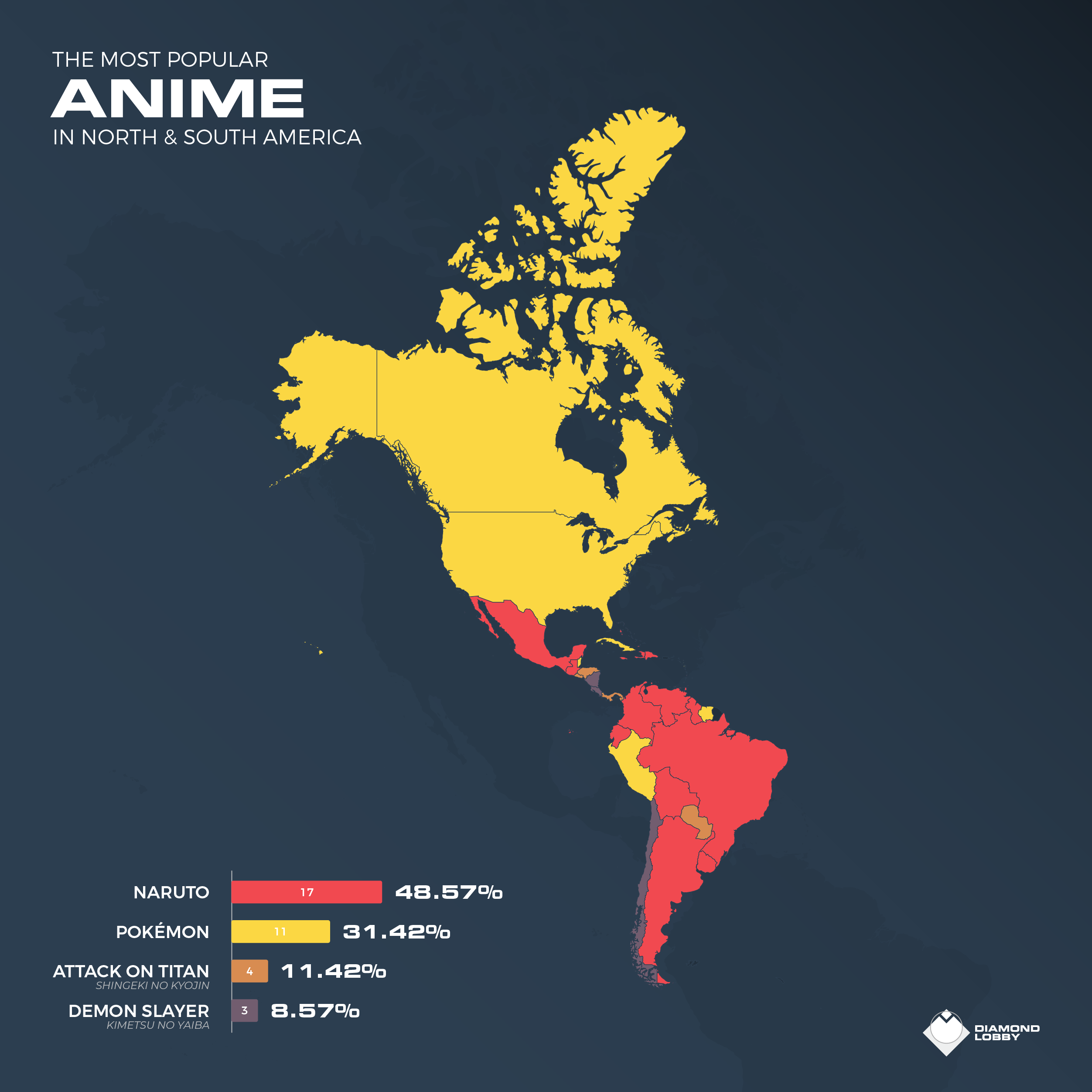 The Most Popular Anime Around the World Statistics