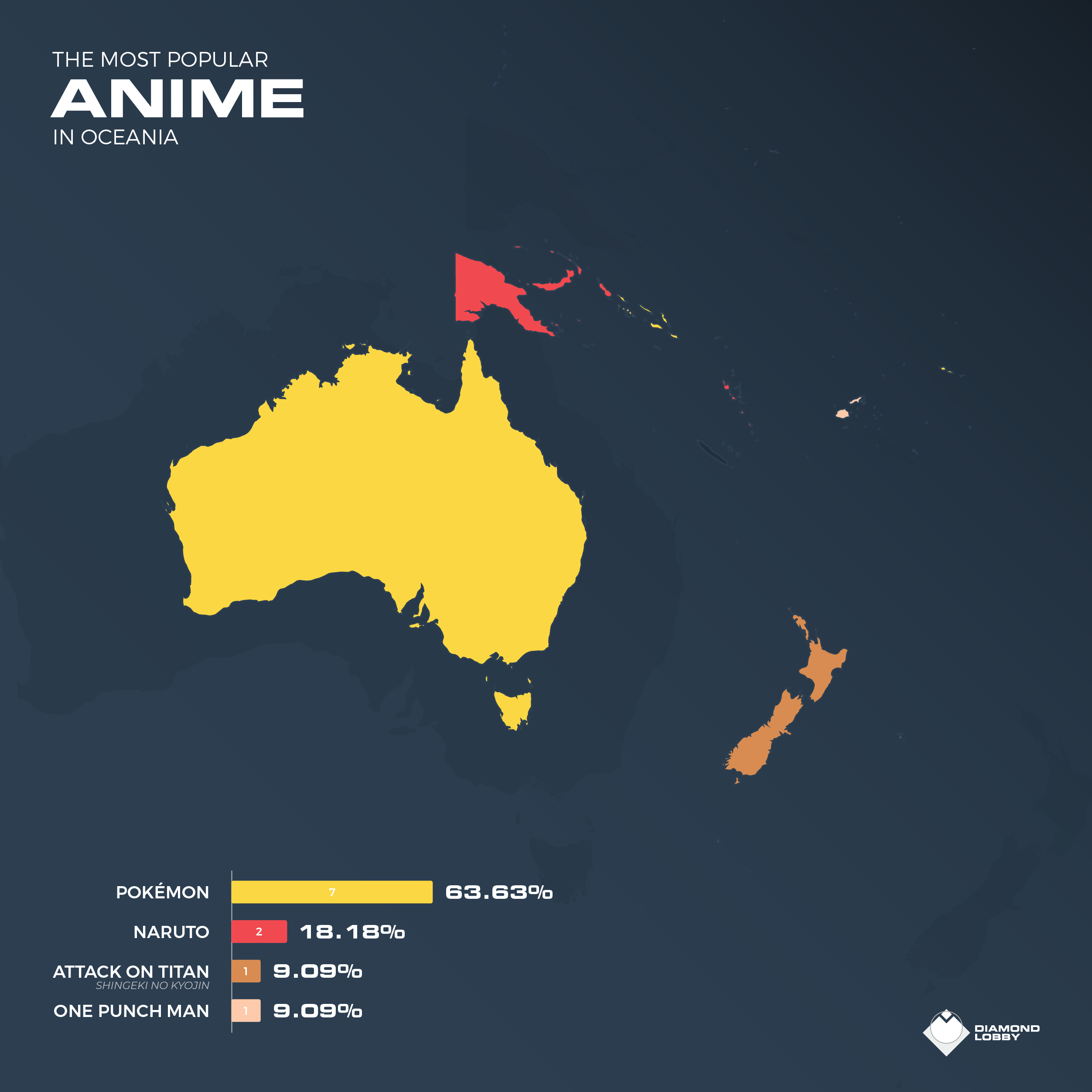 Most Popular Anime In Oceania