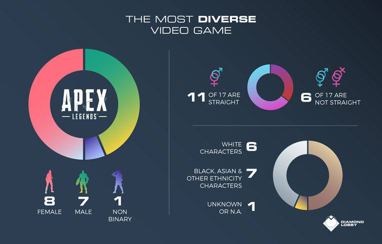 most diverse video game