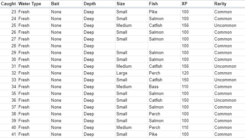 fishing planet spreadsheet updated