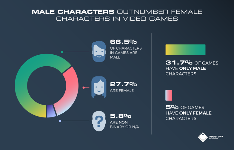 gaming characters gender diversity