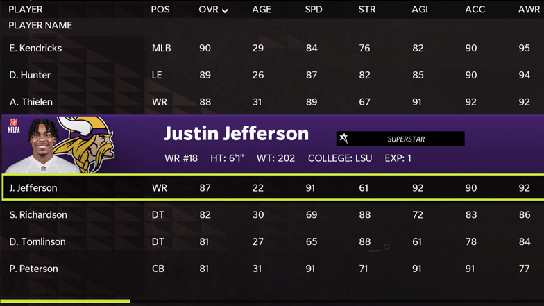 Best Young Players to Trade for in Madden 22 Franchise Mode