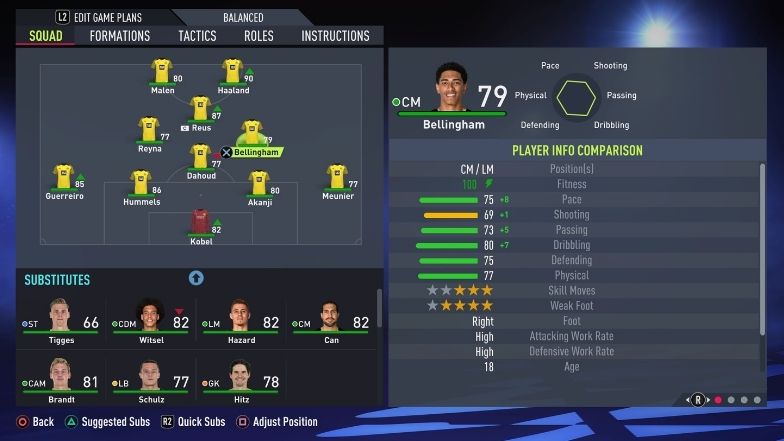 best young midfielders fifa 18