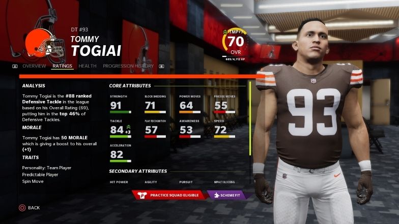 Best sleeper players: Tommy Togiai rating