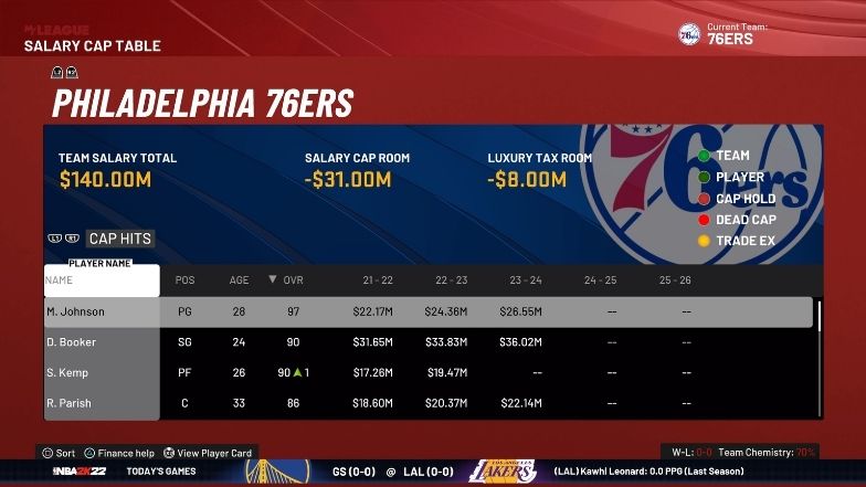 Best MyLeague Fantasy Draft Tips in NBA 2K22