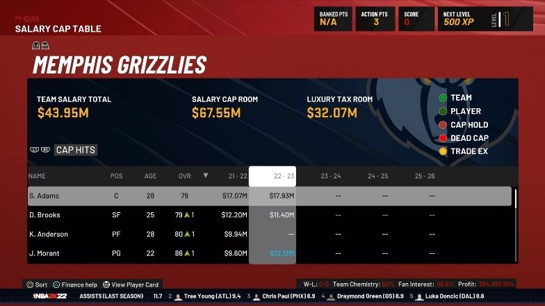 Teams With the Most Cap Space in NBA 2K22 MyGM