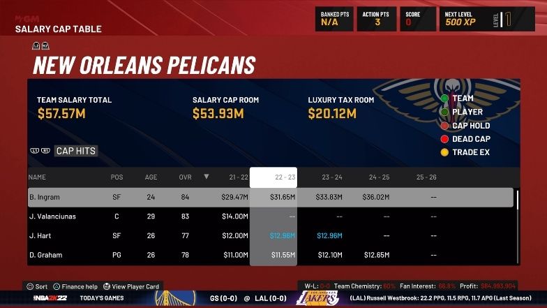 All nba store teams cap space