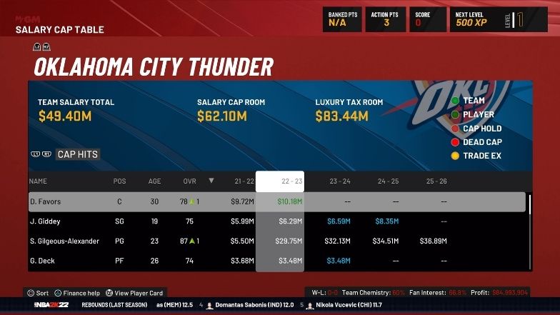 Team cap shop space nba