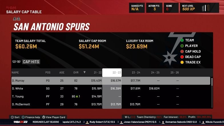 Most nba cheap cap space