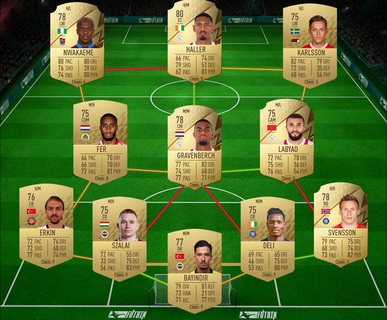 How to Complete the Elite Eight SBC in FIFA 22