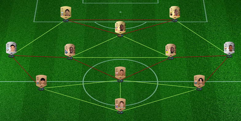 FIFA 23 The Final Four SBC solution