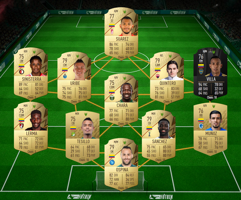 FIFA 22 Hybrid Nations SBC Requirements & Rewards - Gaming Frog