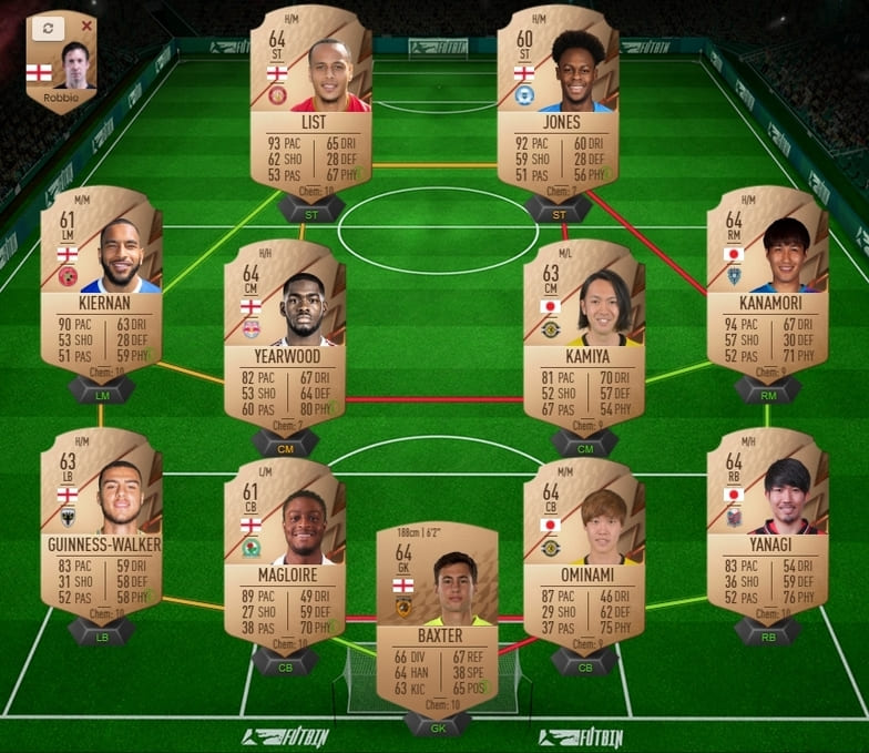 Best Bronze Team in FIFA 22 with Chemistry