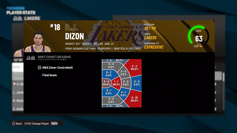 nba2k22