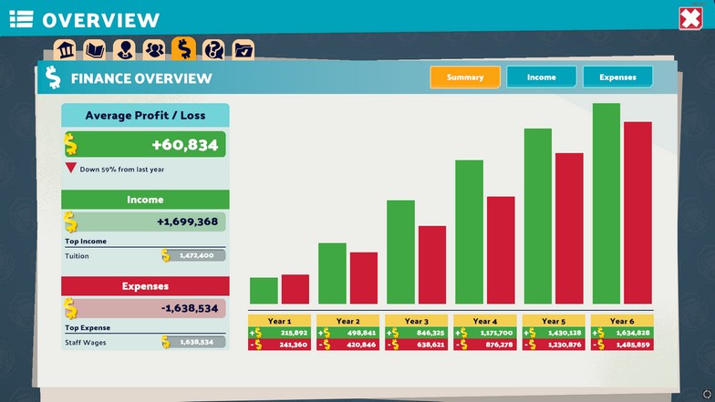 Finance Overview