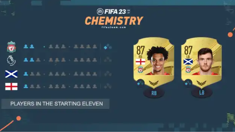 Player chemistry