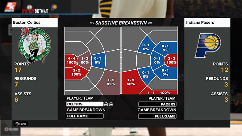 Team zones