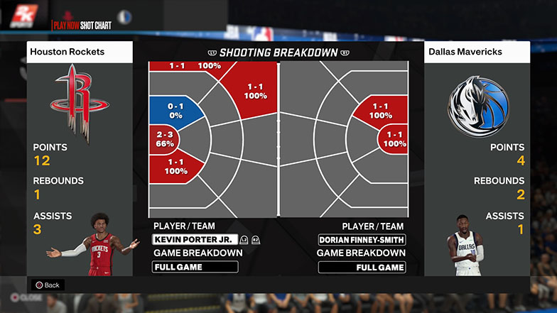 Team zones