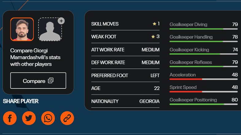 fifa 25 career mode young players