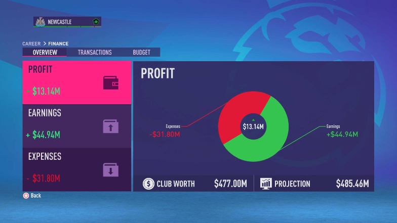 finances fifa 23