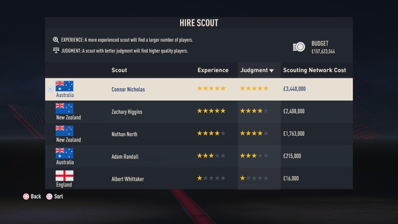 scout ability fifa 23
