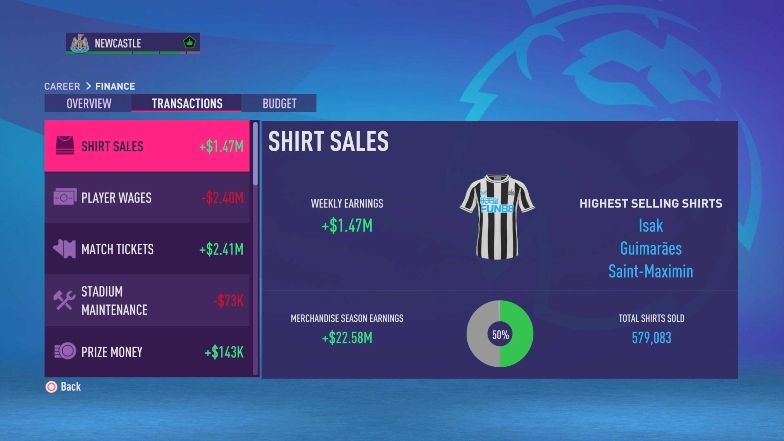 shirt sales brand exposure fifa 23