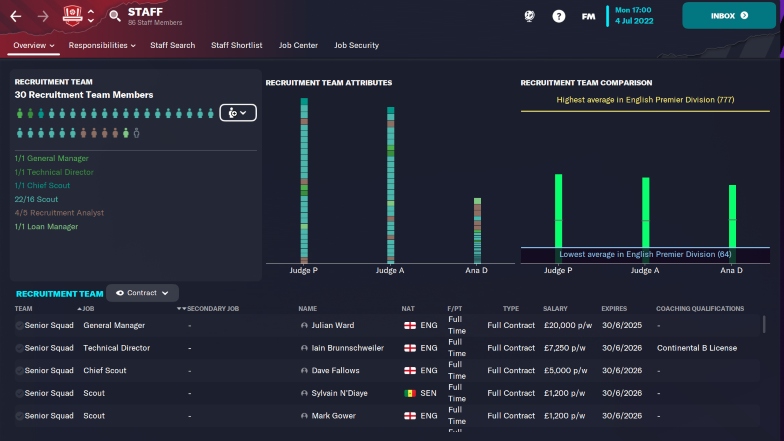 Backroom Staff FM23 1