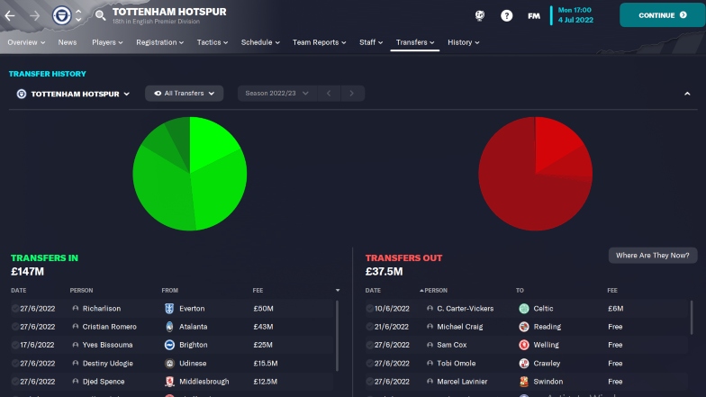 Spurs FM23