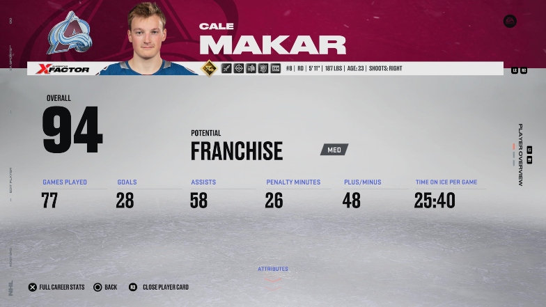 best young players nhl 23 franchise mode