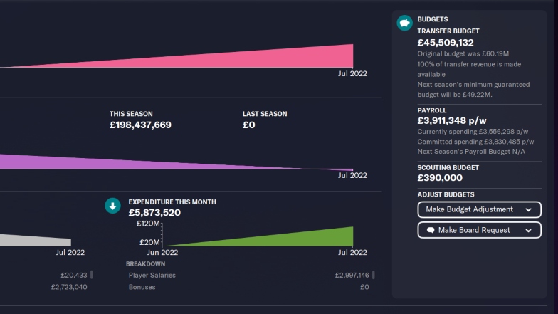 biggest transfer budgets fm23 2