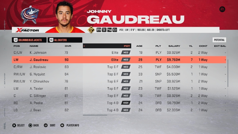 heirarchy of potential nhl 23