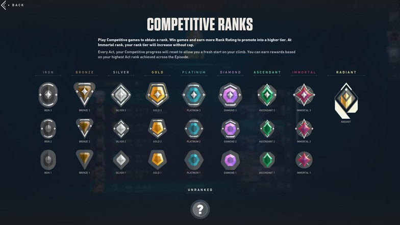 Valorant Rank Table