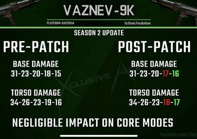 Vaznev pre and post nurf stats from TheXclusiveAce